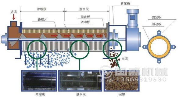 叠螺脱水机