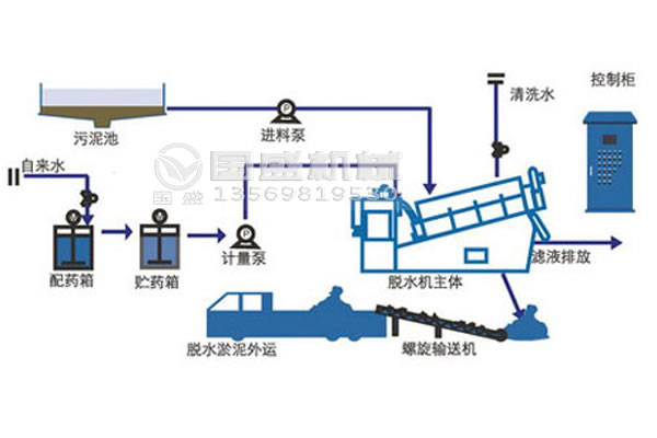 叠螺机多少钱一台