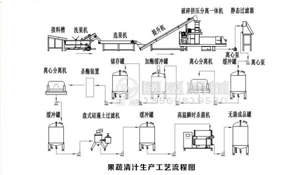 生活垃圾处理设备